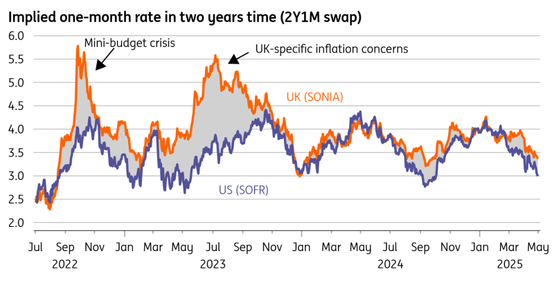 投资者现在期待英格兰银行进一步降息_激石外汇官网