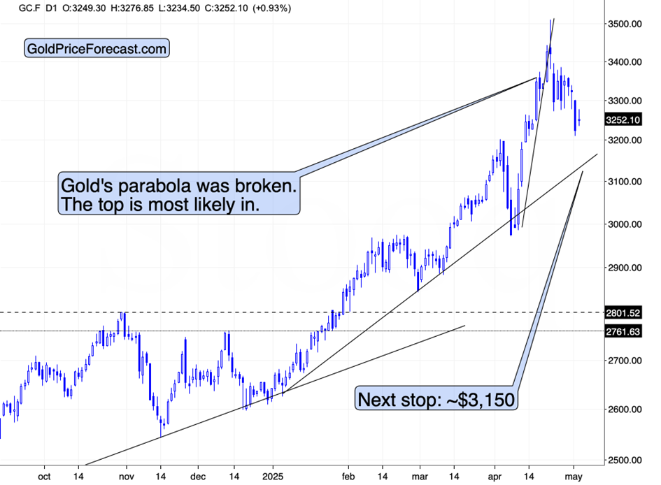 注意那些反转！_激石外汇官网