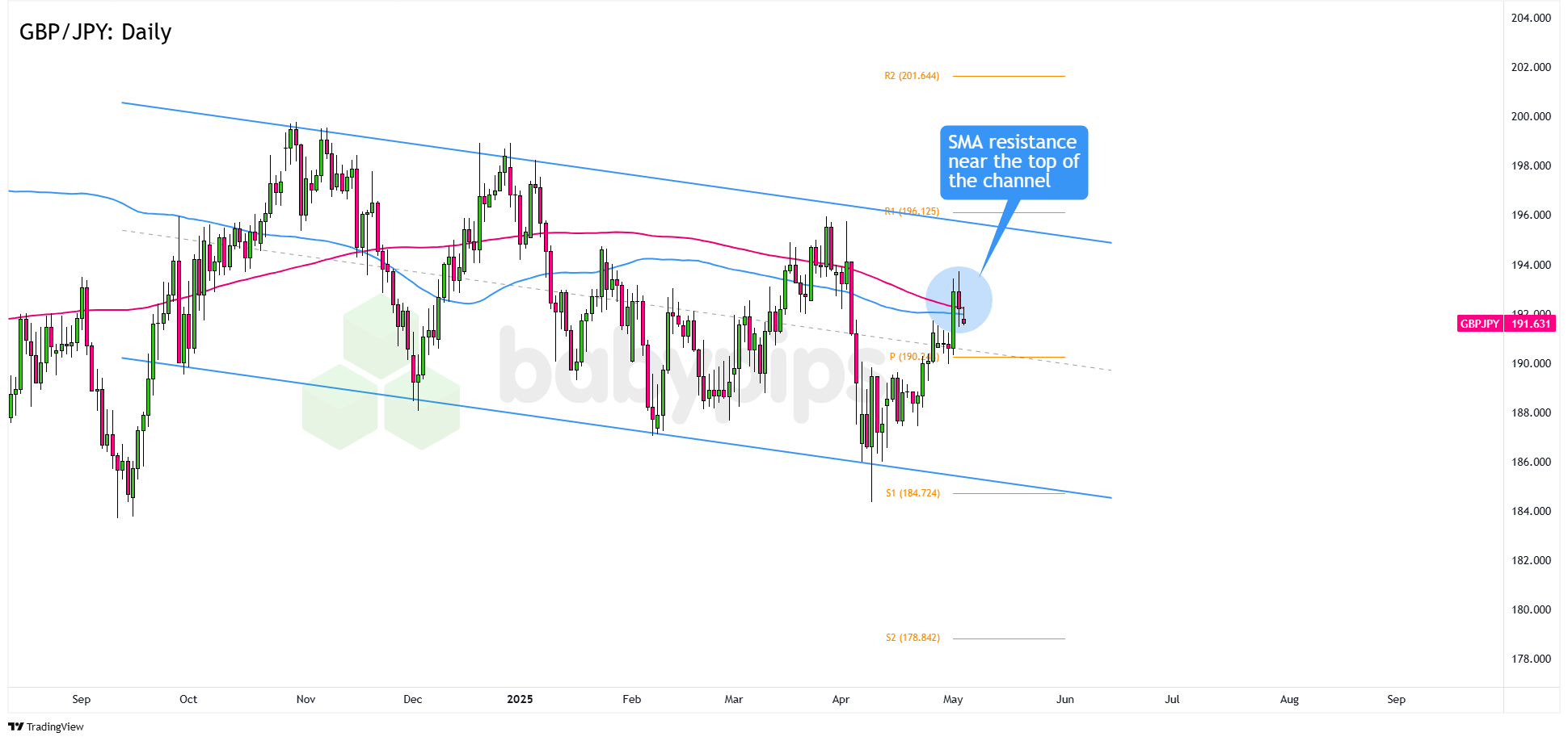  英镑/日元：日线_激石外汇官网