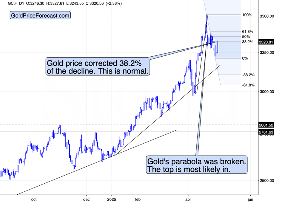 市场的小波动与大信号_激石外汇官网