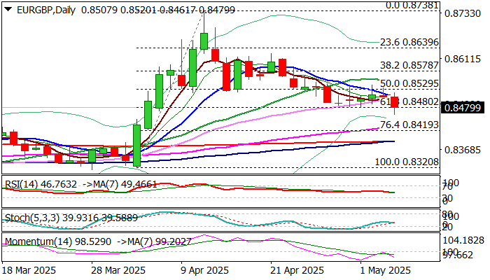EUR/GBP_激石外汇官网