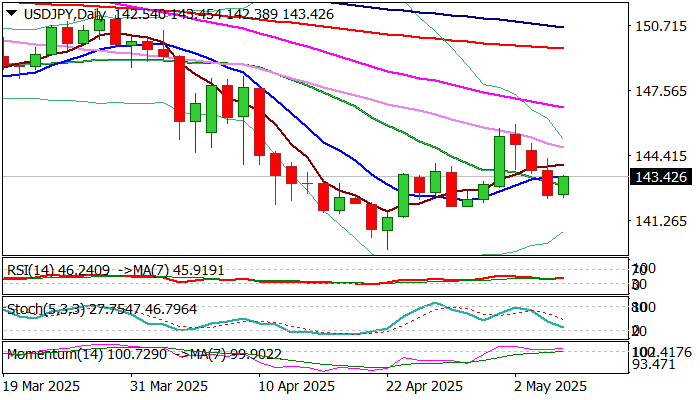 美元/日元_激石外汇官网