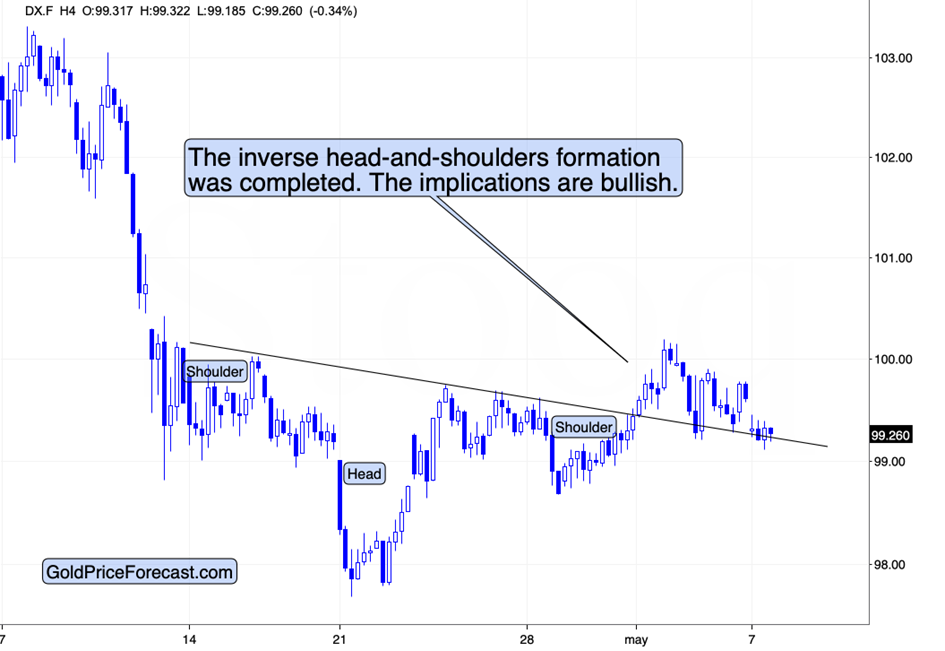 美元与黄金的情绪 – 多么一致的故事_激石外汇官网
