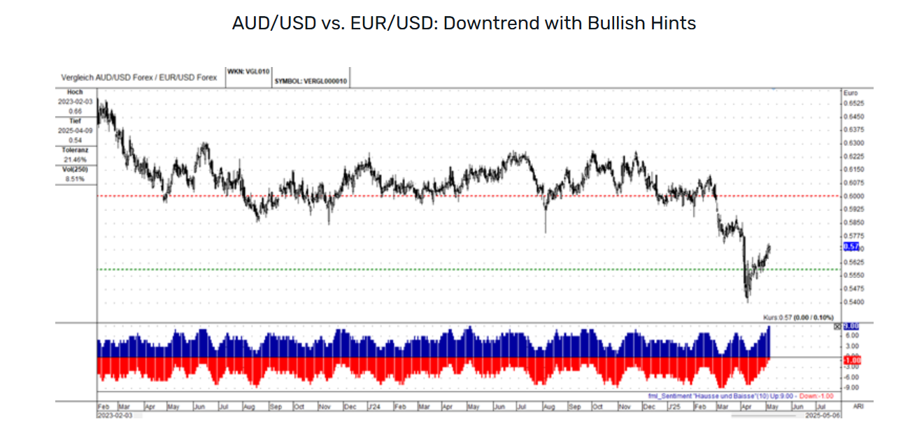 解读货币强度：分析主要货币对与EUR/USD的关系_激石外汇官网