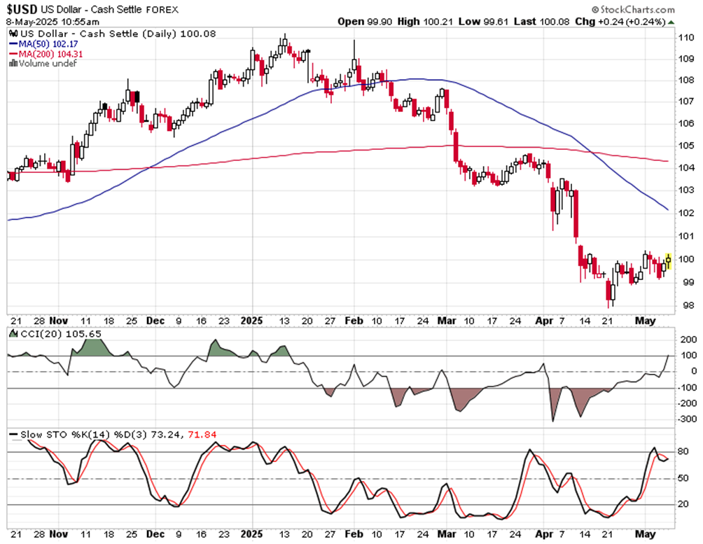 S&P 500的突破区间_激石外汇官网