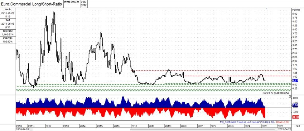 解读市场情绪:深入分析美元指数与欧元动态_激石外汇官网