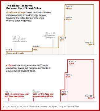 本周我们将在明天获得美国CPI数据 - 实际上，伪宏观贸易局势主导一切_激石外汇官网