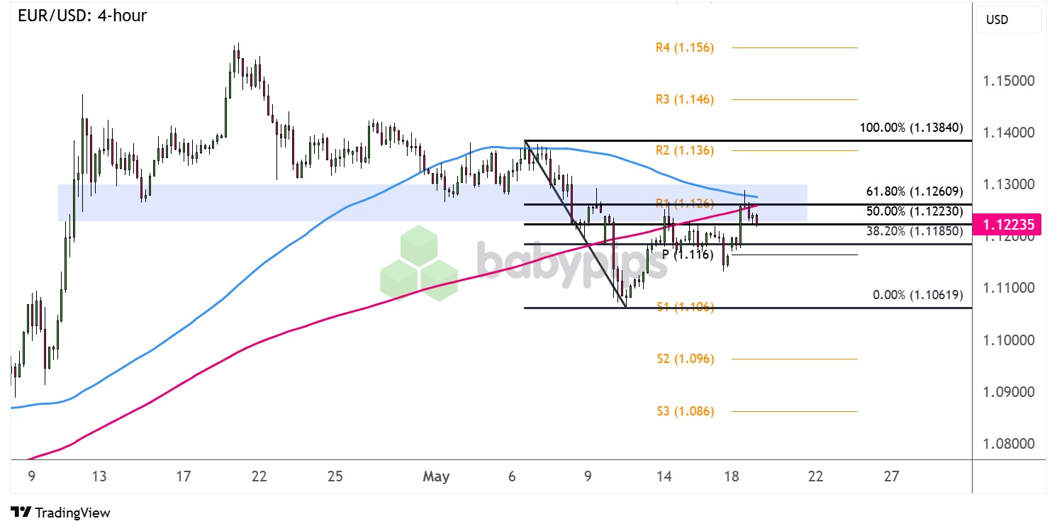 EUR/USD: 4 小时_激石外汇官网