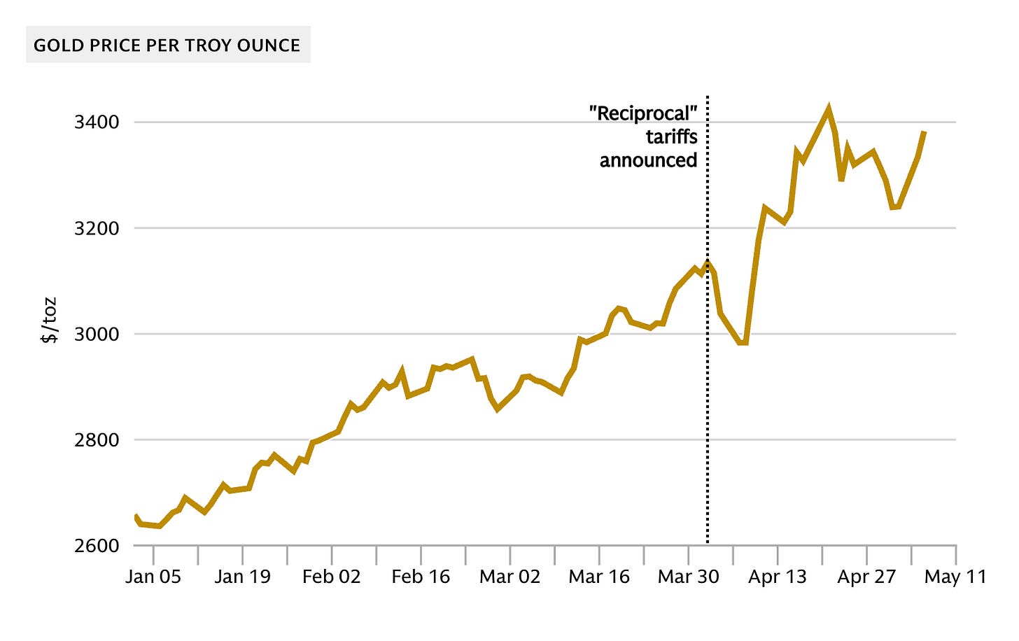 周末报告：从赤字煎饼走向关税火焰_激石外汇官网