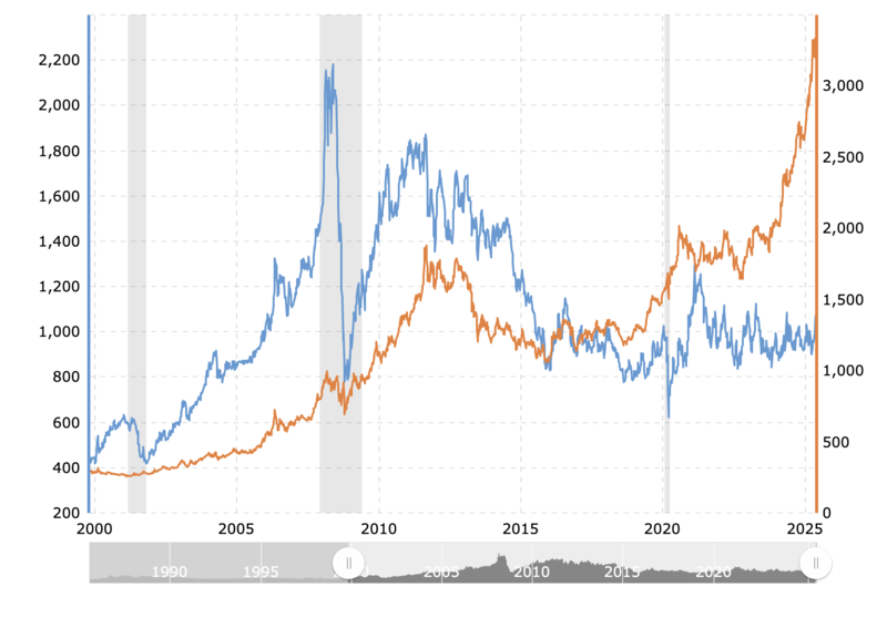 铂金是否准备突破？_激石外汇官网