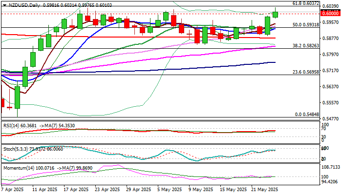 NZD/USD展望:新西兰元再次突破0.60关口,创下2025年新高_激石外汇官网