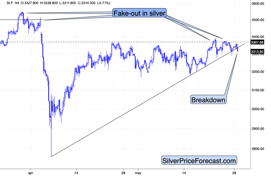 这是否意味着一些重大变化的开始？_激石外汇官网